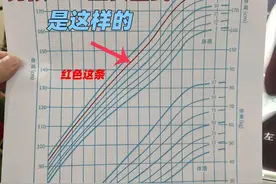 男孩想长到180，最终必须达到90百分位！图片