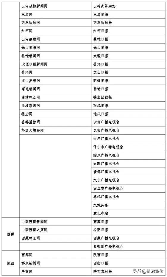 最新版《互联网新闻信息稿源单位名单》发布，贵港这2个平台在列