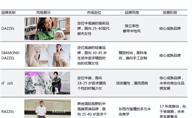 收割中产的“女装一姐”卖不动了？价格大跳水后，直接暴跌16.23%