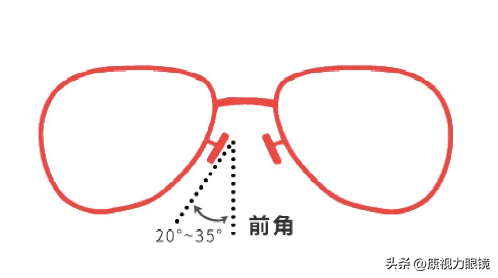 眼镜鼻托知识大盘点：一文读懂所有细节