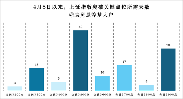 半导体成了绊倒体，今天为何大幅跳水？