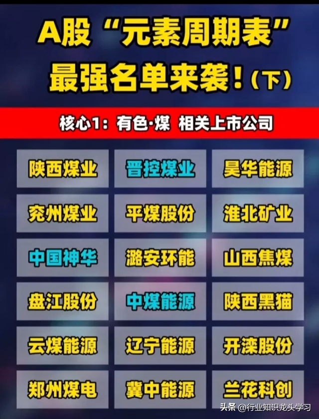 值得珍藏：太空算力+硅光芯片+全球第一+商业航天+元素周期表概念