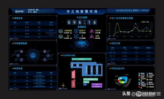 辟谣：智慧菜市场不适合老年人？