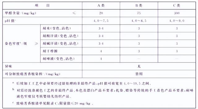 “毒衣服”被曝光，致癌物超标	，会改变DNA！这4种衣服谨慎购买