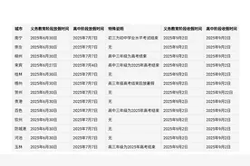 2025年广西各市暑假放假时间安排图片