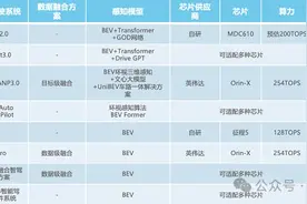 自动驾驶中一直说的BEV+Transformer到底是个啥？图片