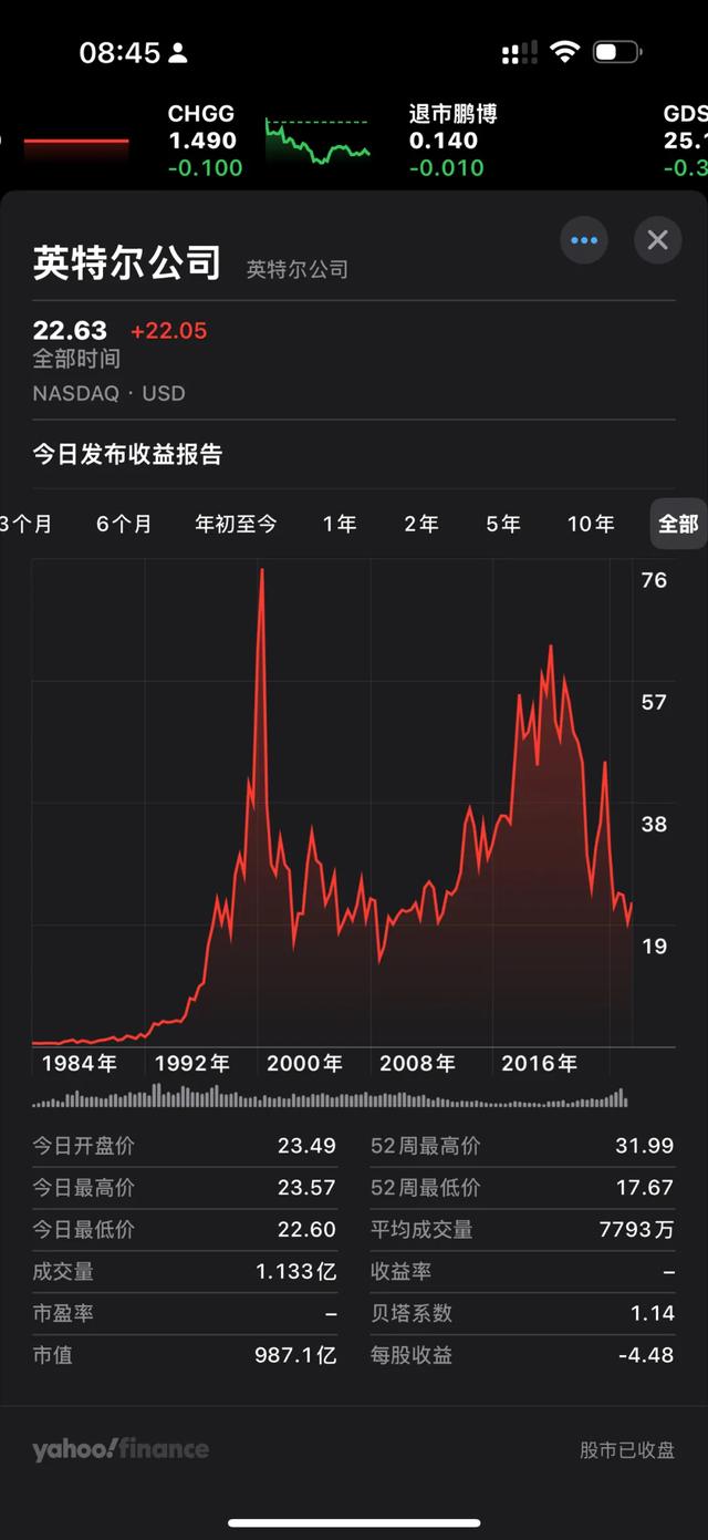 intel 将裁掉 24000 人