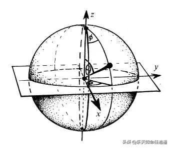 著名的球谐函数插图5 著名的球谐函数