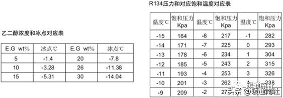 约克水冷螺杆冷水机组开机调试的标准流程