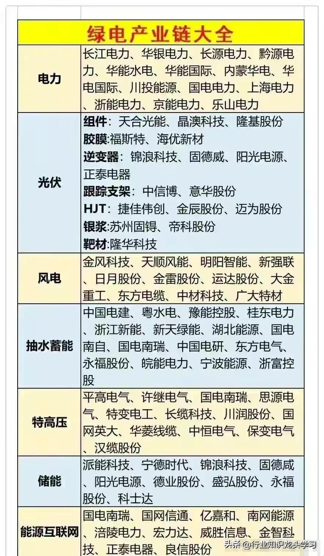 值得珍藏：医药+算力+半导体+绿色电力+特高压+数字货币+智慧城市