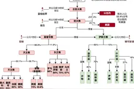 看中东——犹太教、基督教、伊斯兰教关系图图片