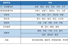 想长寿到底该怎么吃？30年研究发现这种饮食延寿效果最好！图片