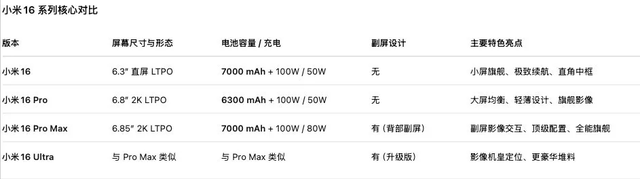 小米 16 系列曝光汇总：对标 iPhone 17，小米能否弯道超车？
