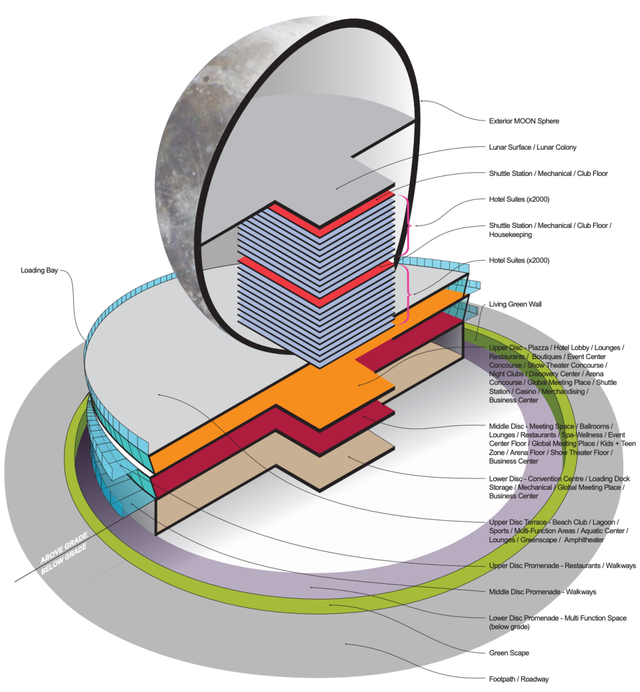 50亿美元！迪拜真能建成一个“月球”？