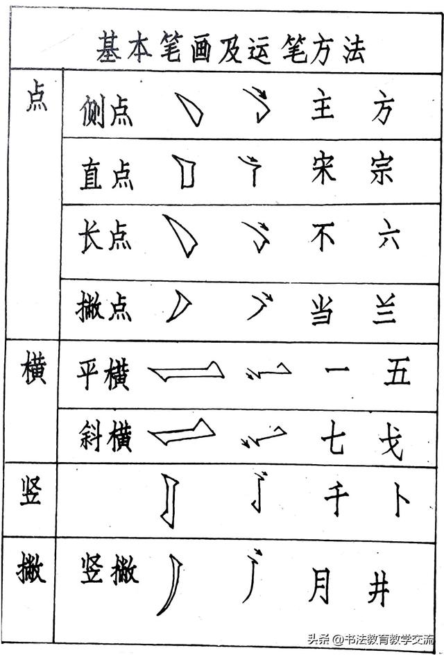 仿宋字书写技法