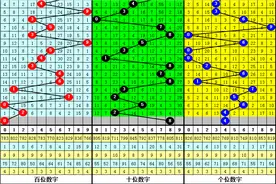 老刀福彩3D第2024198期推荐：本期绝杀一码2，百位一码关注0图片