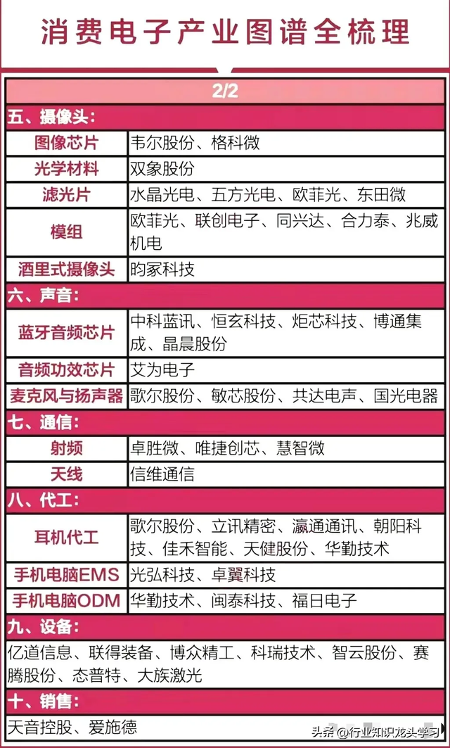 值得珍藏：半导体+消费电子+光伏+工业母机+AI+华为+风电等