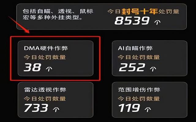 《穿越火线》重拳出击，外挂选手直呼要命