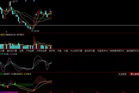 deepseek将趋势确认和动量验证编为行为策略，胜率达80%，赚钱？图片