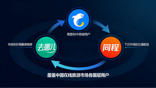 抖音、飞猪率众围攻“光明顶”，这波携程慌不慌？