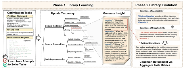 优化 | AlphaOPT：用大模型为优化建模构建可进化的“经验知识库”