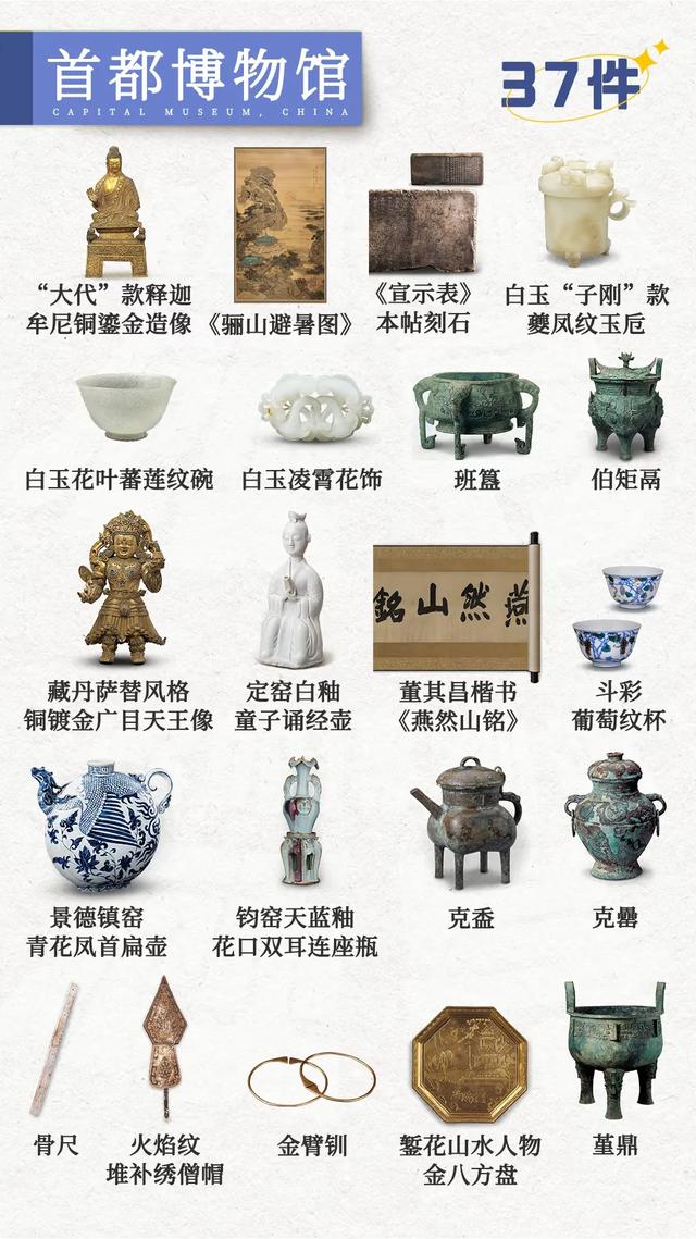 国家级重点博物馆🧭必看文物指南