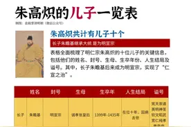 朱高炽的儿子一览表图片