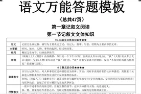 语文阅读理解答题模板！图片