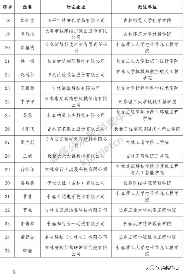 2025年吉林省“产业教授”名单公布
