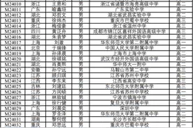 2024年全国中学生数学奥林匹克竞赛（决赛）获奖名单图片