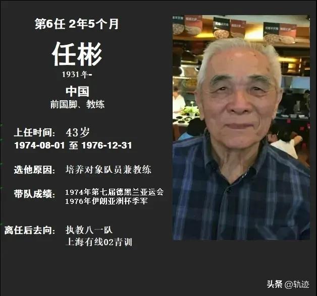 最全中国男足历届主教练图鉴