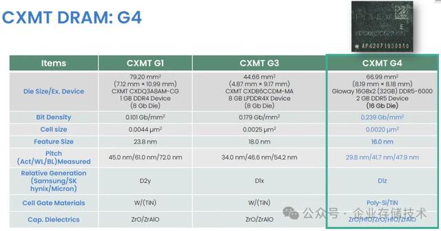 YMTC闪存、CXMT内存市场&技术解析 (含HBM预测)