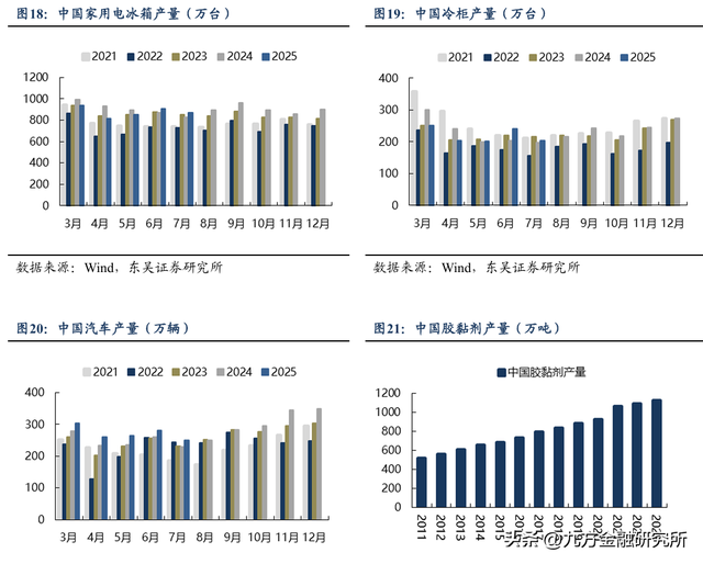 反内卷背景下，MDI景气度上行