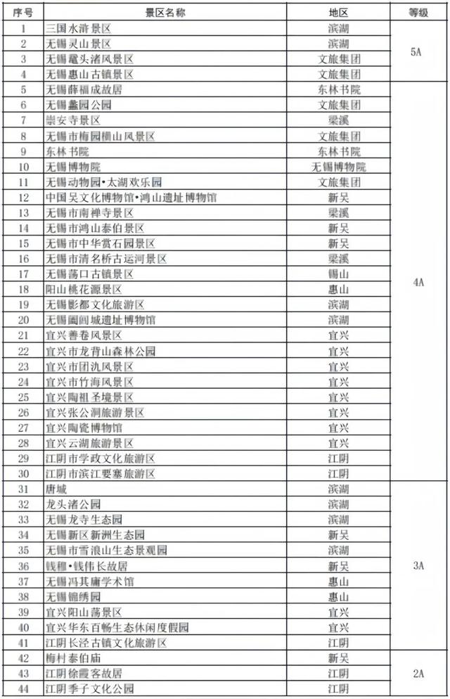 无锡著名景区宣布：免票！