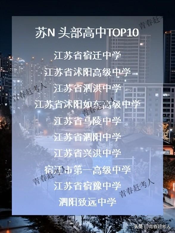 2025年江苏各市高中TOP10排名，你母校上榜了吗