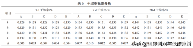 多元固废基胶凝材料配合比设计方法与协同水化机制研究