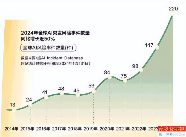 50岁以上人工智能使用率九成：免费工具成标配，责任成稀缺资源