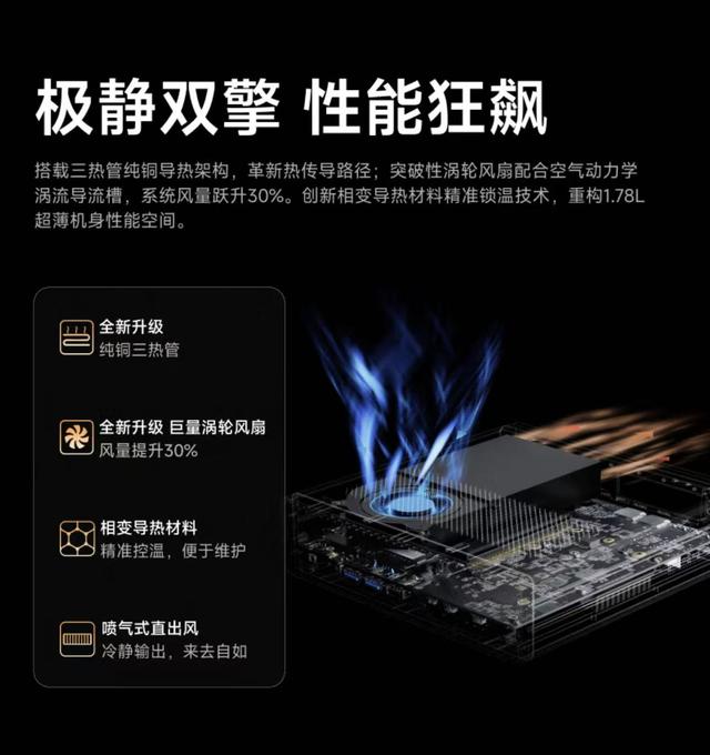 ALL IN ONE,铭凡MS-A2迷你机重塑生产力