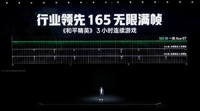 2399起 一加 Ace 6T详细体验丨全球首发第五代骁龙8