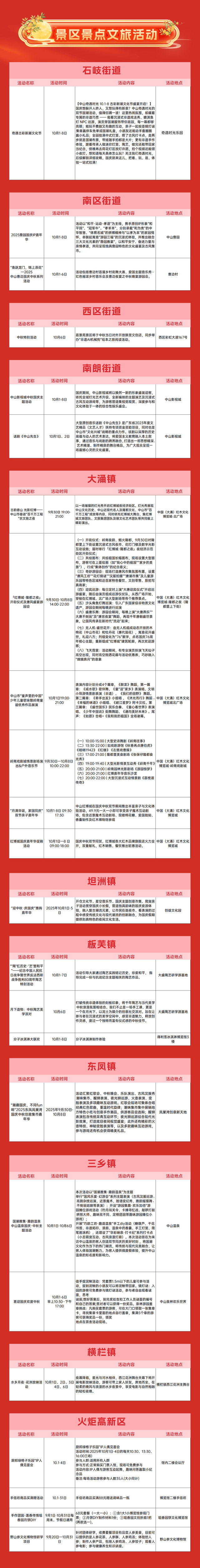 这里有超200项中山文旅活动，一键收藏就够了！等你来嗨~