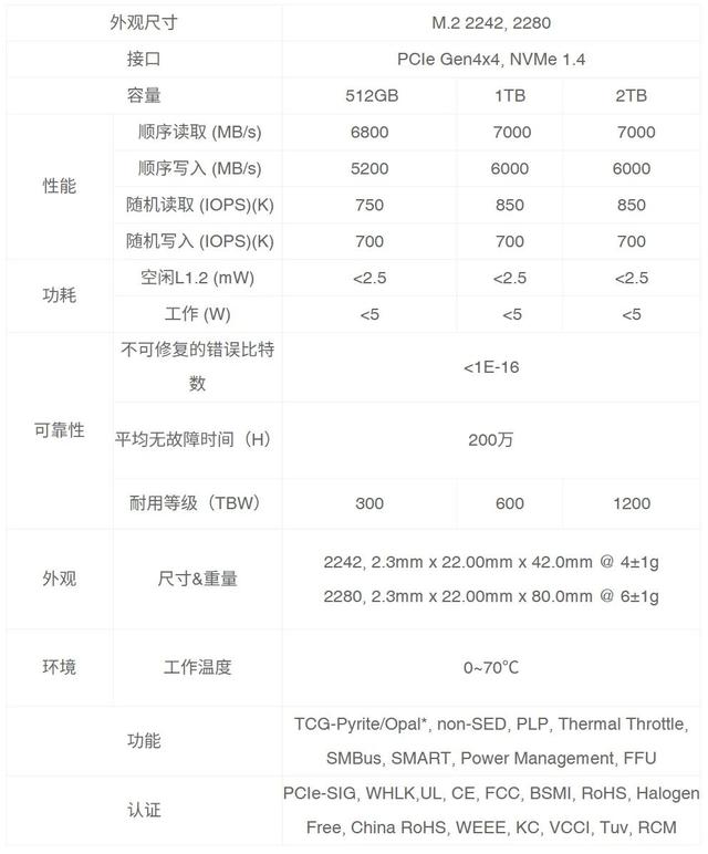 ThinkPad也用长江存储PC411 SSD——解密新一代联想ThinkPad E14 Gen7商务本性能
