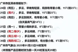 回南天要来？强冷空气即将杀到，过年“湿冷”上线！广东天气具体预报图片