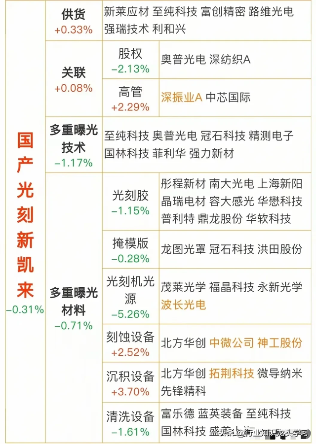 值得珍藏：半导体龙头+新凯菜概念+有色金属+算力+机器人+石油等