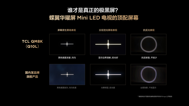 家装旺季电视怎么选？“断货王”TCL T7L Ultra抗反光 看电视还免费
