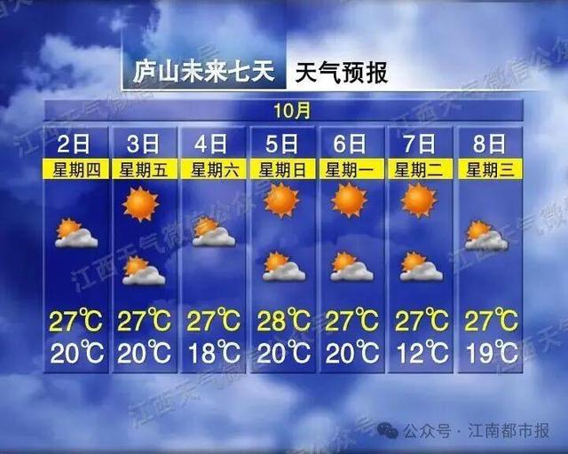全国多地突降大雪！江西接下来天气……