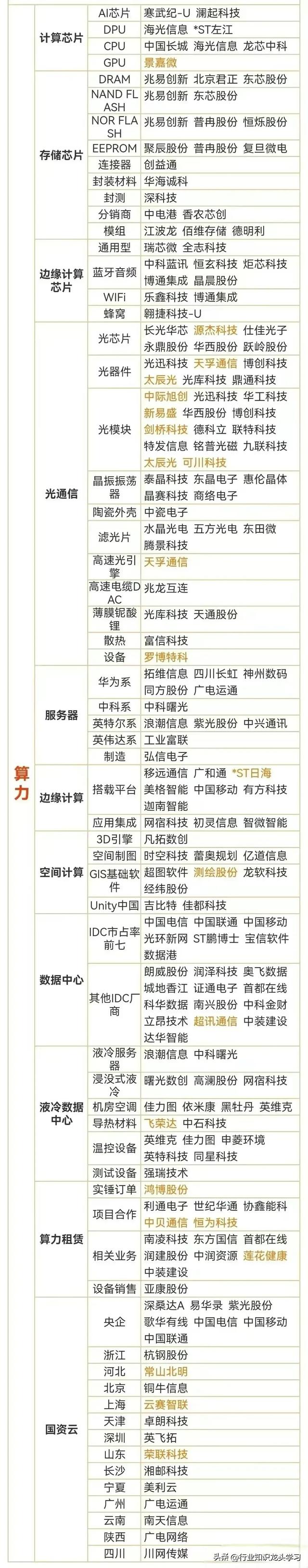 值得珍藏：有色金属+光通信+半导体+华为+算力+可控核聚变+卫星等