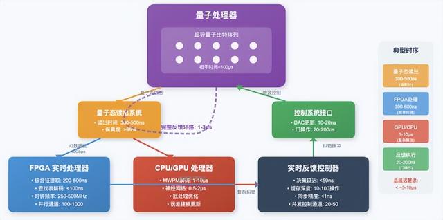 量子计算机是怎样“攒”出来的？