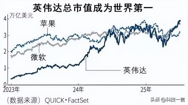 夹击中突围：中国芯能否撕裂英伟达