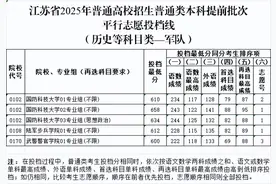 刚刚！江苏2025高考提前批投档线公布：清华659，北大662图片