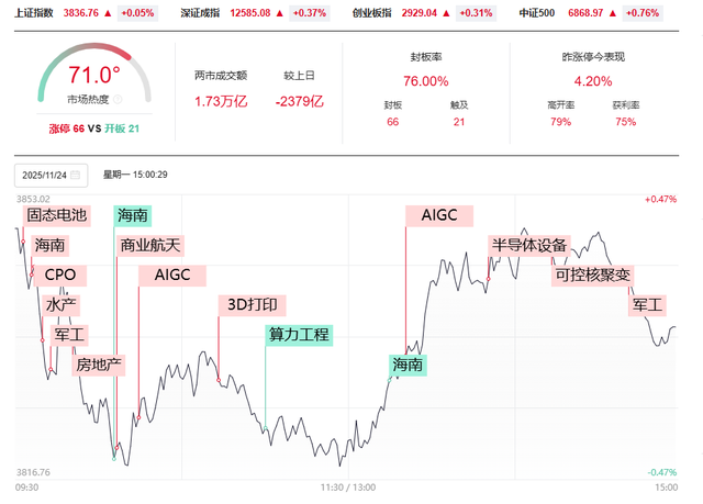 A股无量反弹能走多远